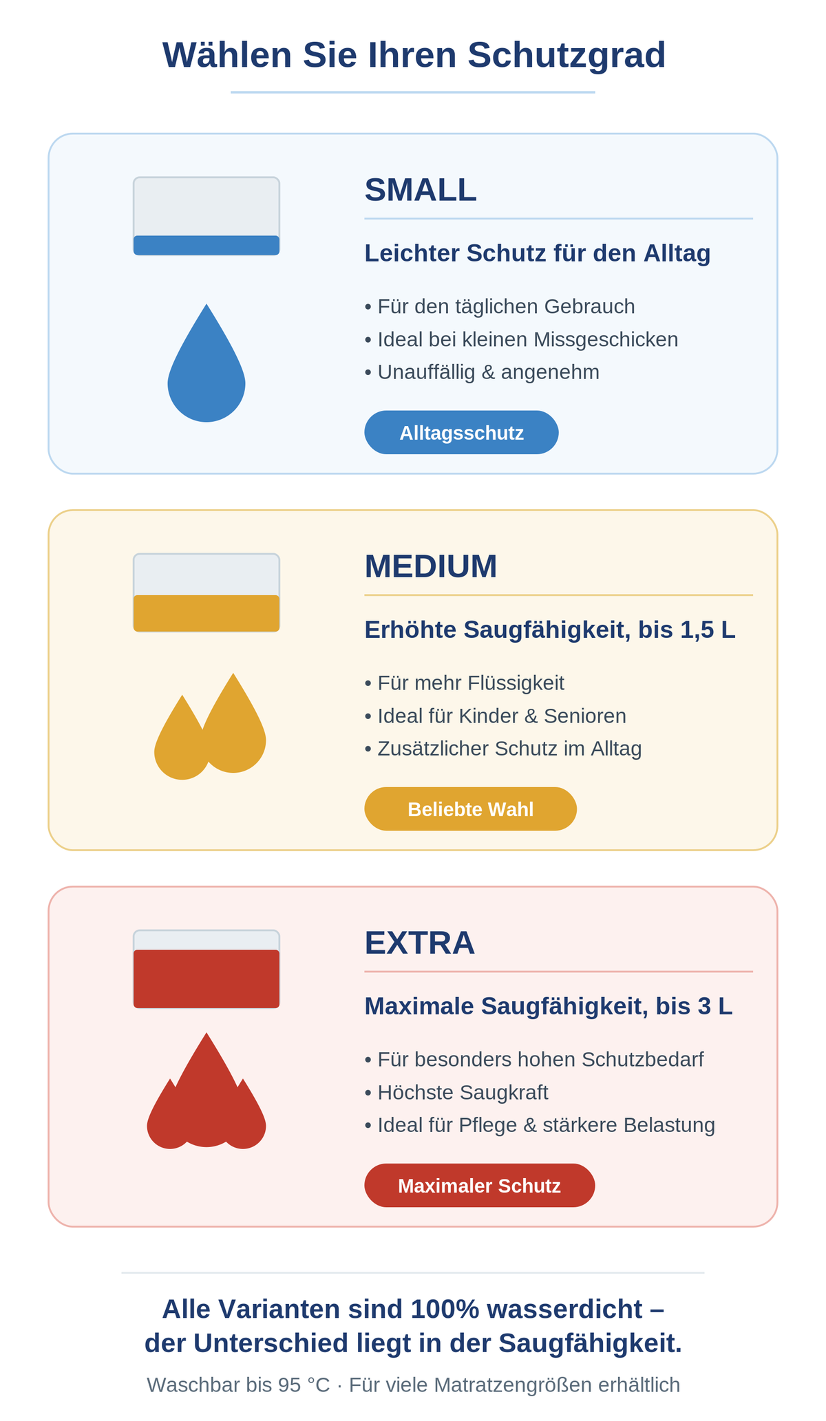 Wasserdichter Matratzenschutz